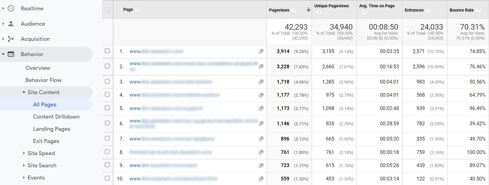 checking user behavior in Google Analytics