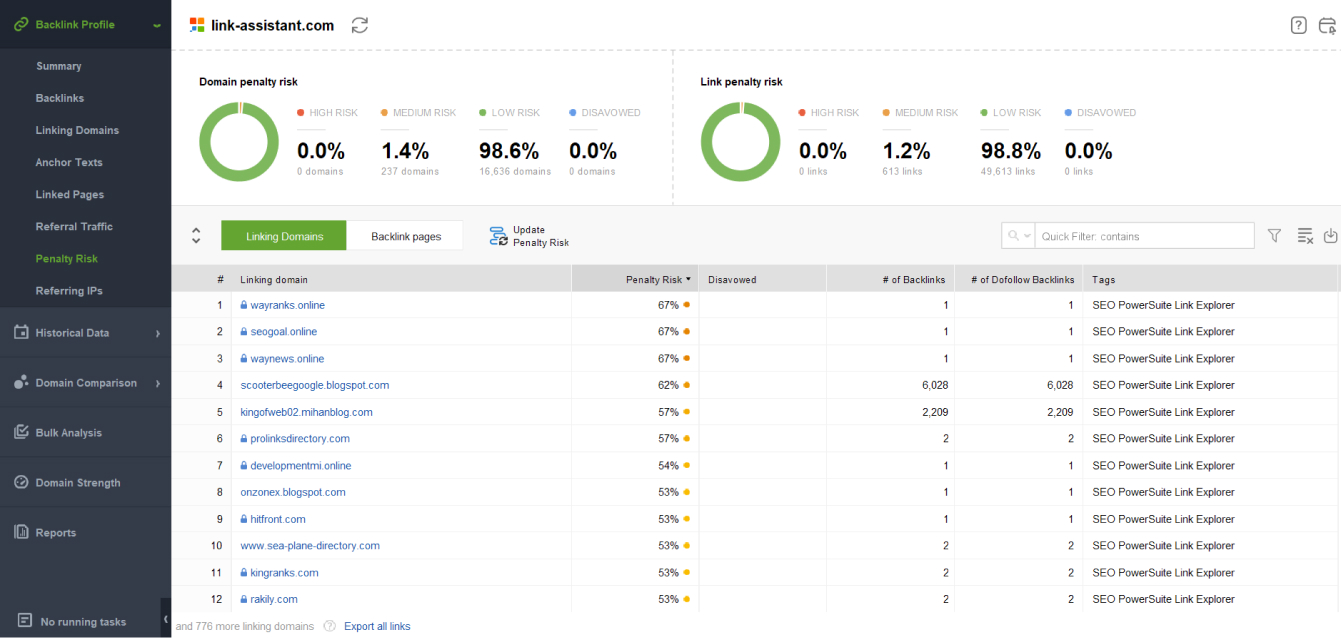 Backlnk Profile analysis in SEO SpyGlass