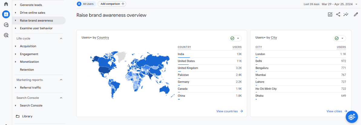 Google analytics