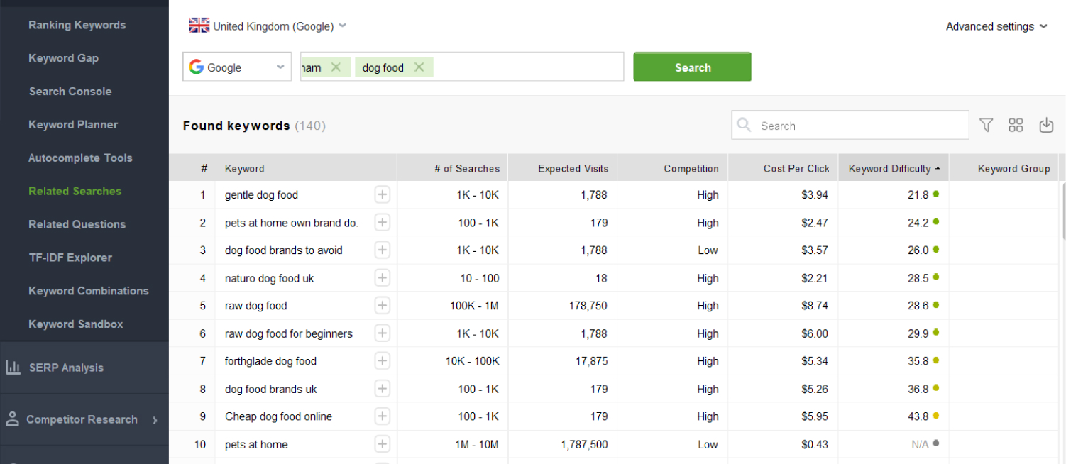 keyword research tools in Rank Tracker