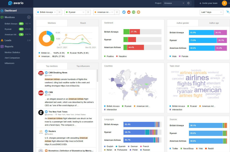 Awario social listening tool