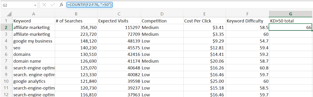 Using COUNTIF function in Excel
