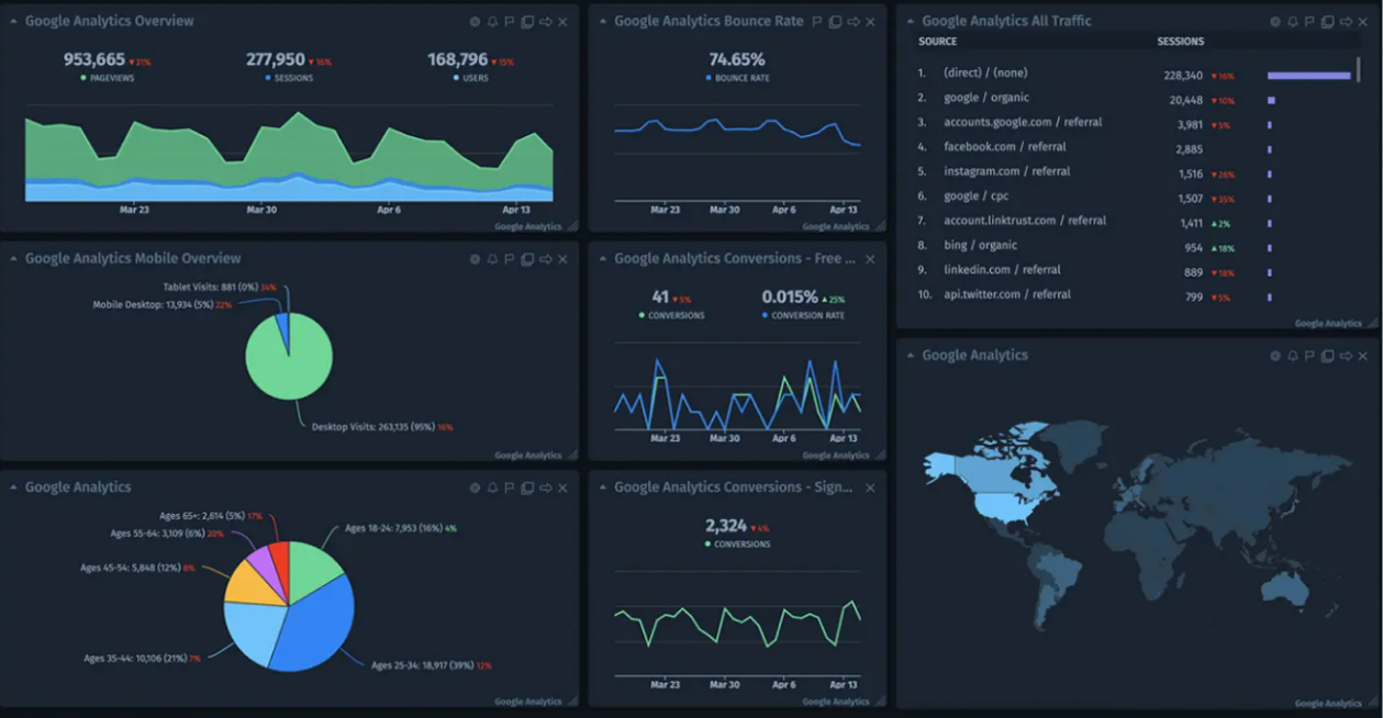 Cyfe for data visualization