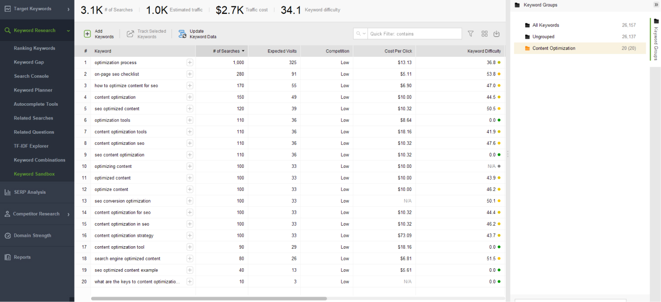 final keyword list in Rank Tracker
