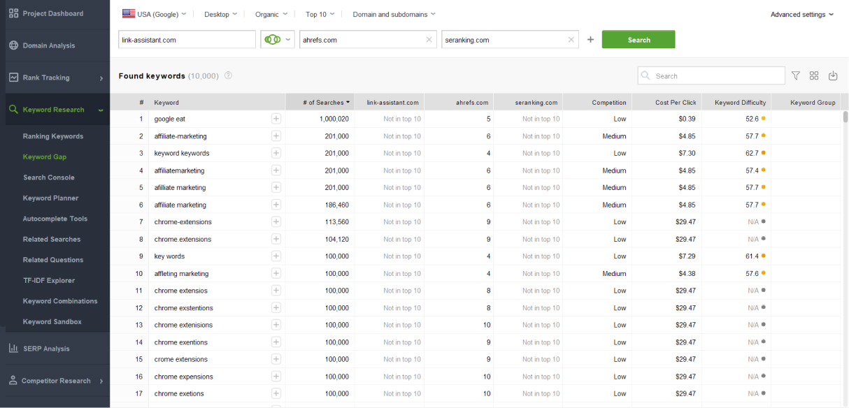 Keyword Gap analysis in Rank Tracker