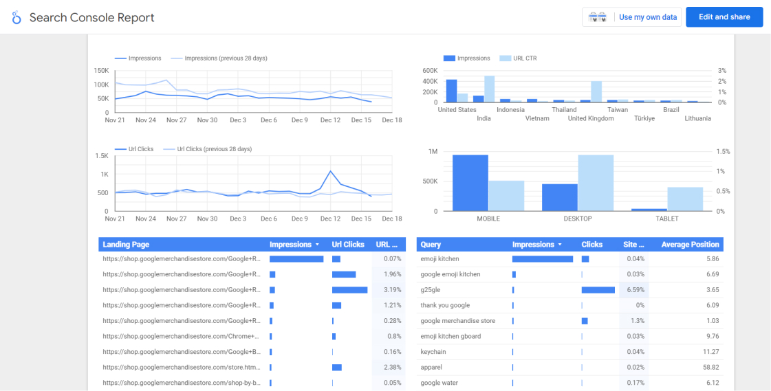 Google Looker Studio for reporting