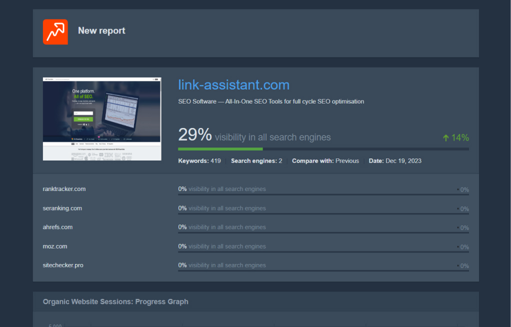 White-label report by SEO PowerSuite