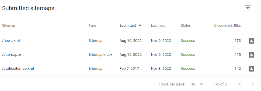 sitemaps in GSC