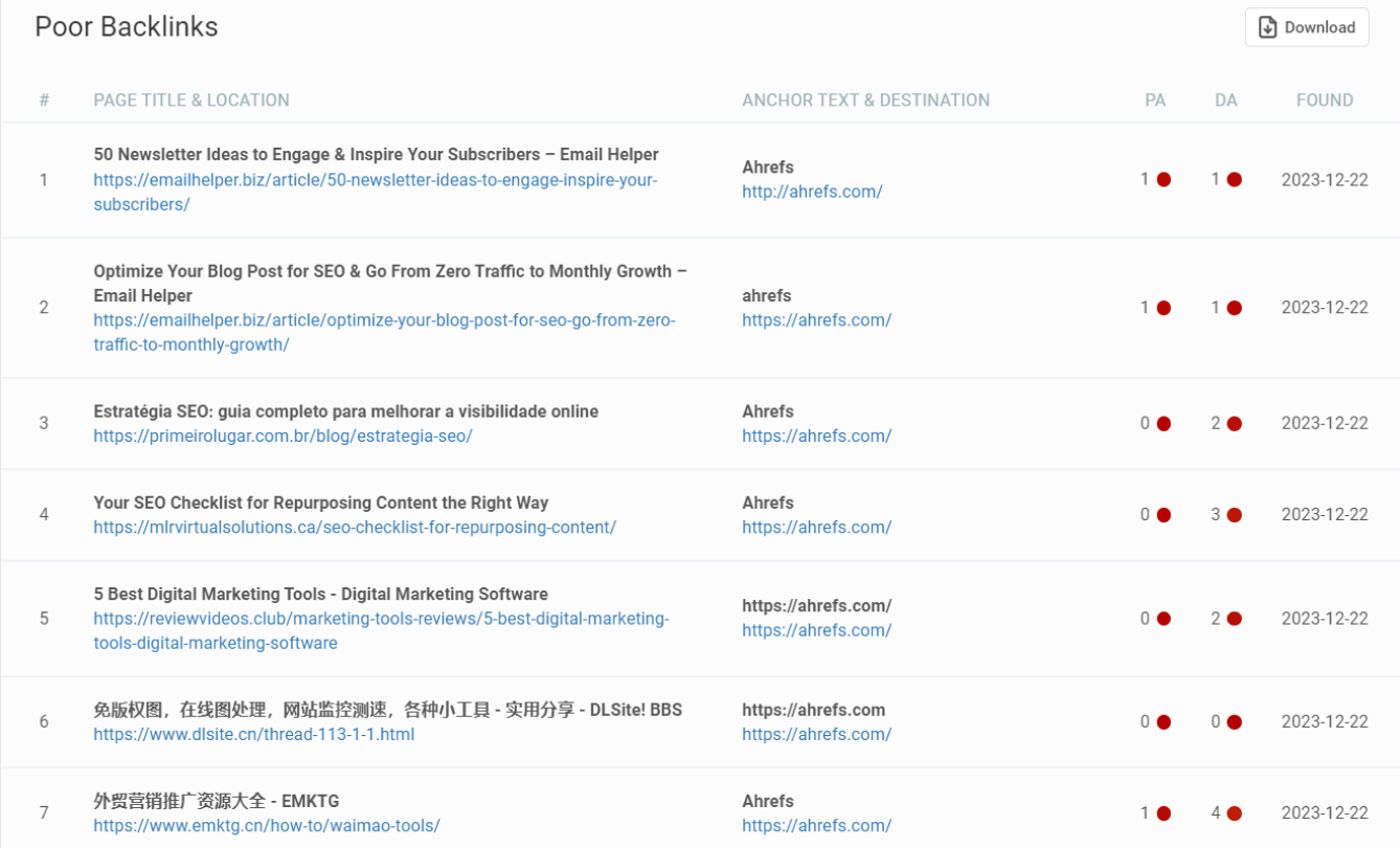 Backlink checker by turboseotools