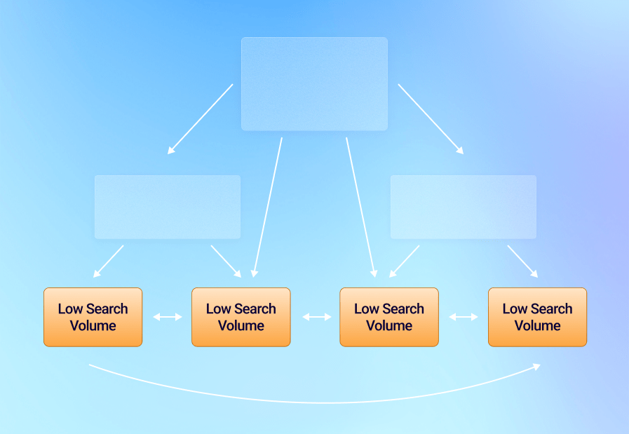 site structure scheme