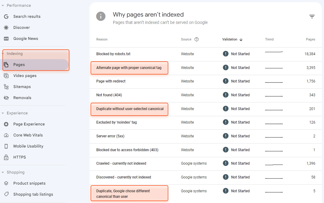 finding canonicals in google search console