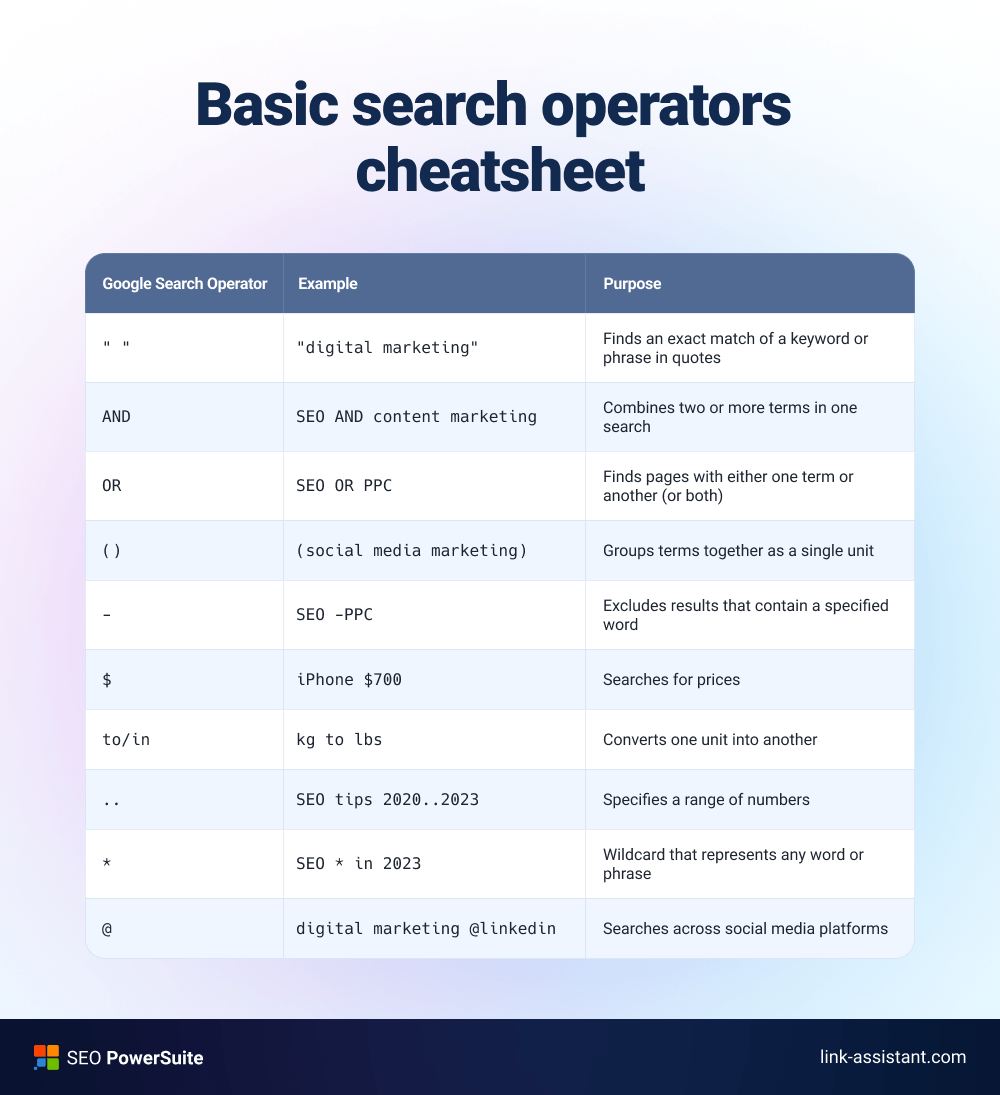 Basic Google search operators infographic