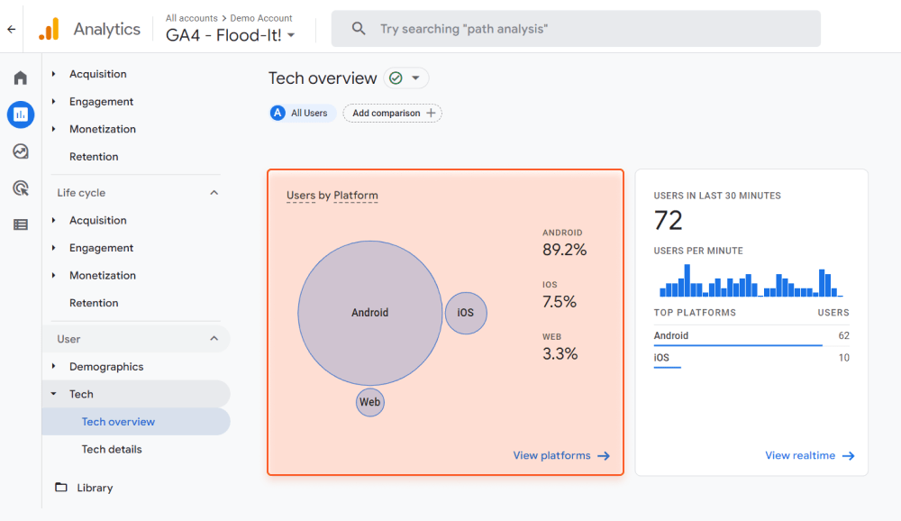 In Tech overview, see the combined report on the users coming from sites and apps
