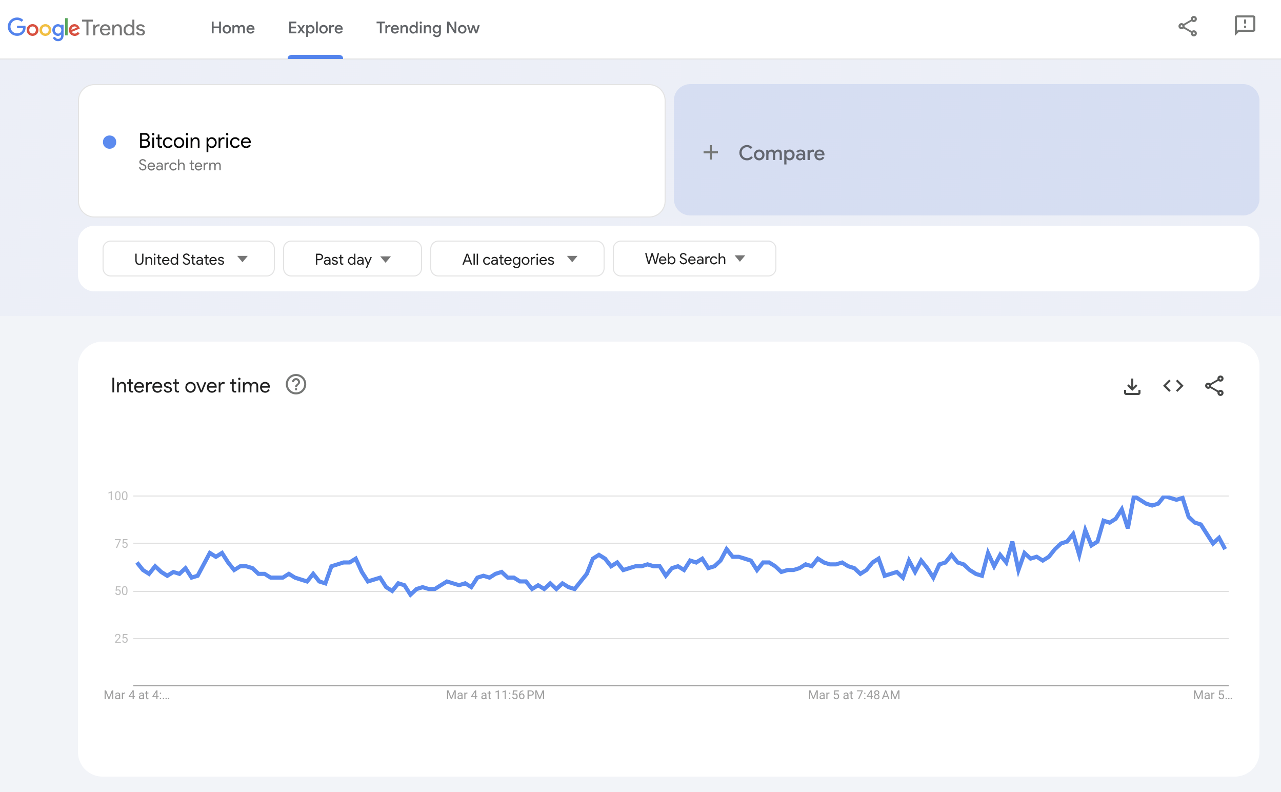 Google Trends
