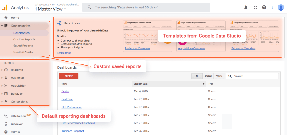 Reports and Custom Reports in Universal Analytics