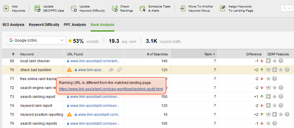 Rank Tracker will notify you if the wrong page will start ranking
