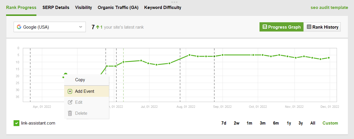 Set the content pruning date in Rank Tracker and watch for changes in rankings