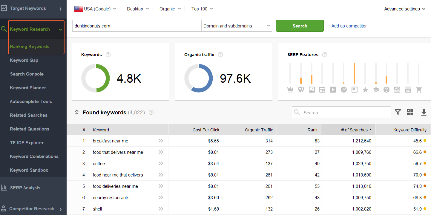 ranking keywords module of rank tracker
