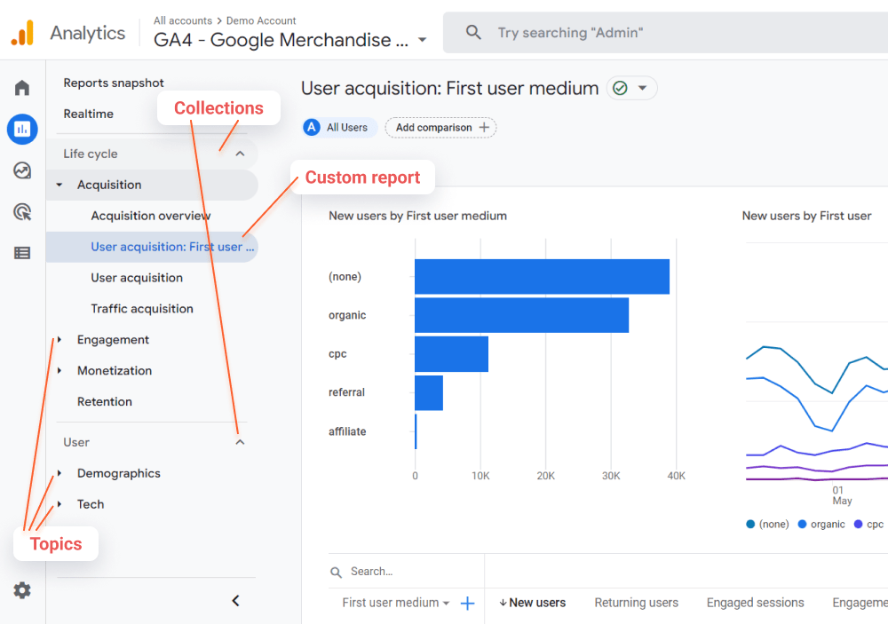 With Editor role, you can customize default reports