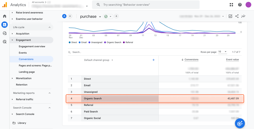Google Analytics organic search