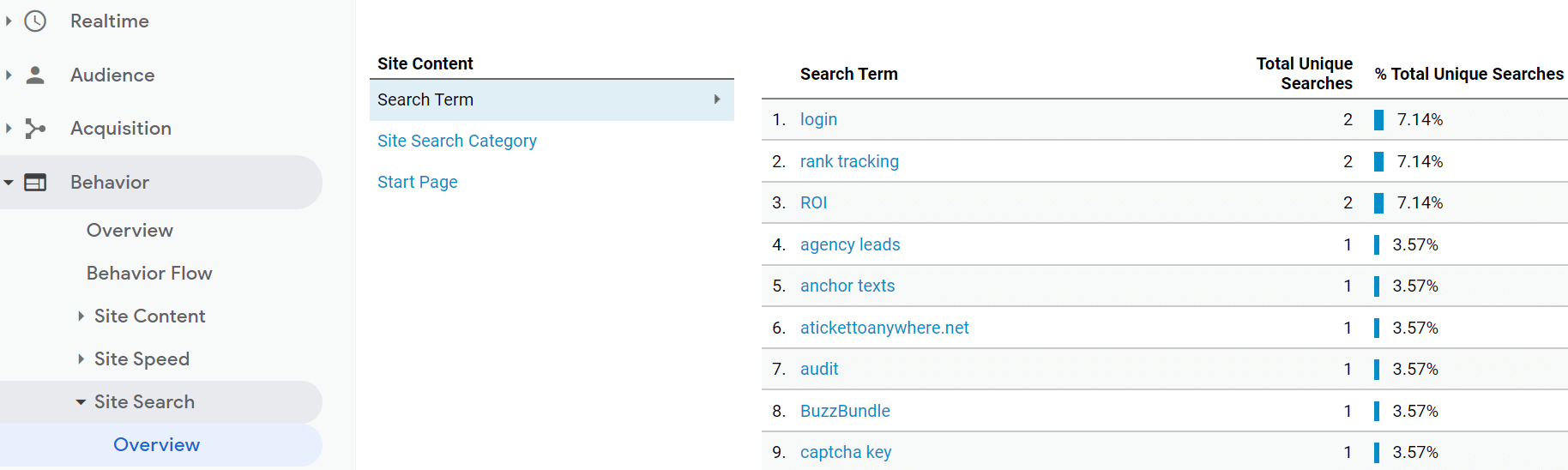 google analytics site search