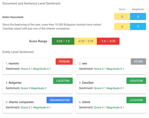 Related Searches module in WebSite Auditor