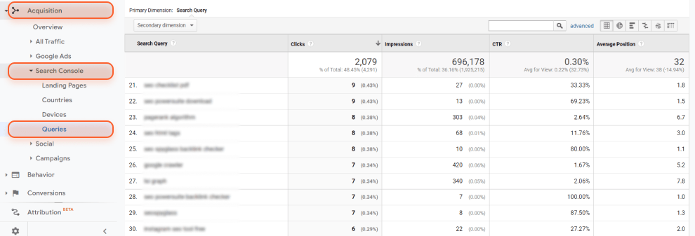 Checking queries from Search Console through connected Google Analytics