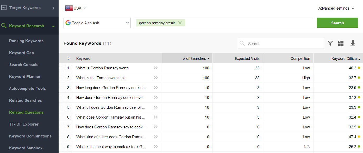 Related Questions module of Rank Tracker