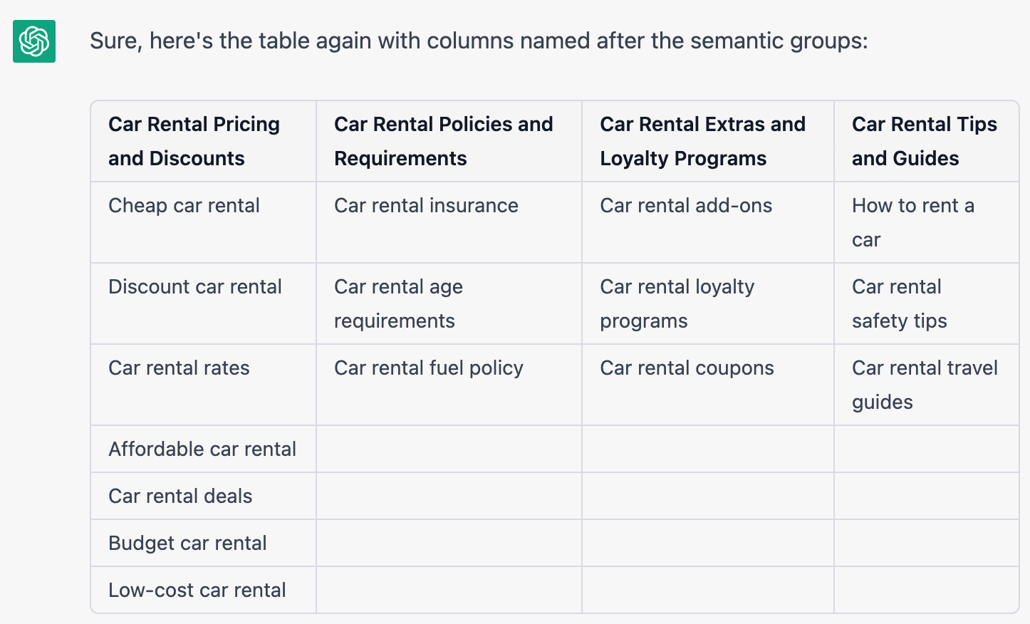 ChatGPT data presentation in the form of a table