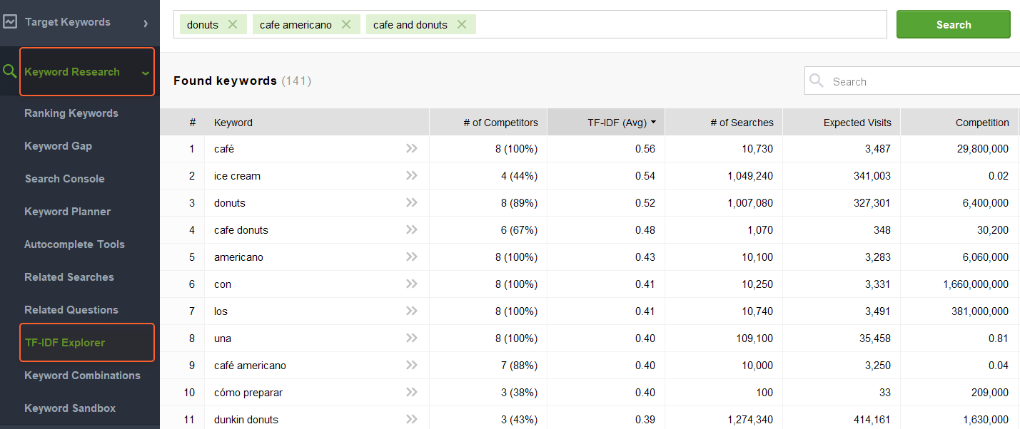 TF-IDF explorer method of rank tracker