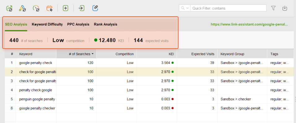 SEO Analysis dashboard in Rank Tracker's Keyword Map