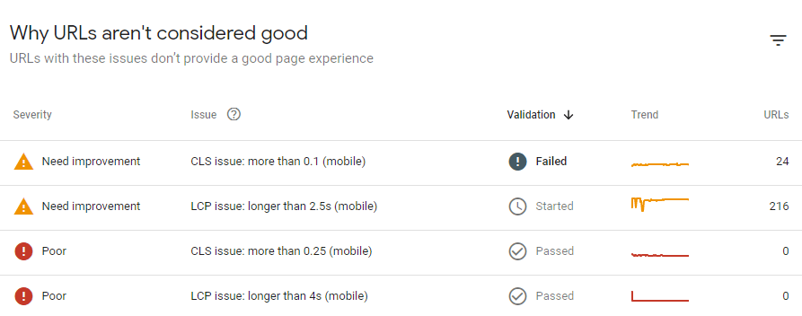 CWV impovement advice of search console
