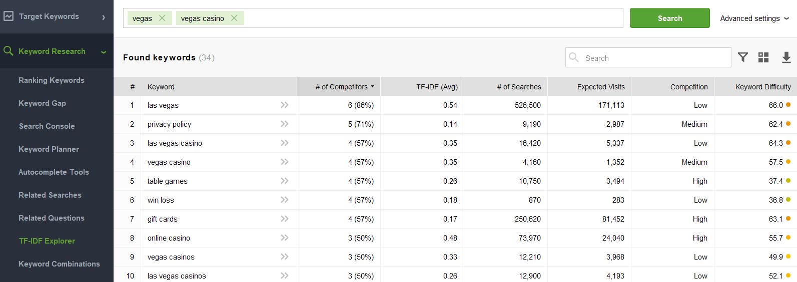 Keyword Research > Keyword Gap module