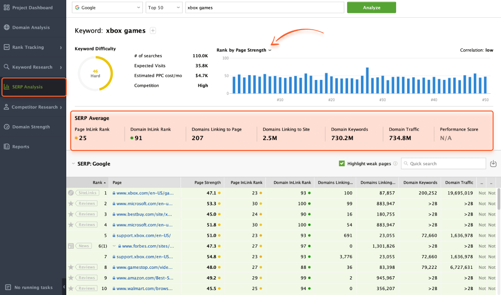 SERP analysis in Rank Tracker