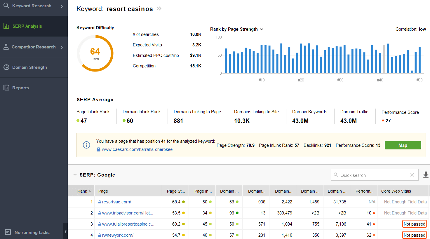 find your pages in SERP and compare with cometitors