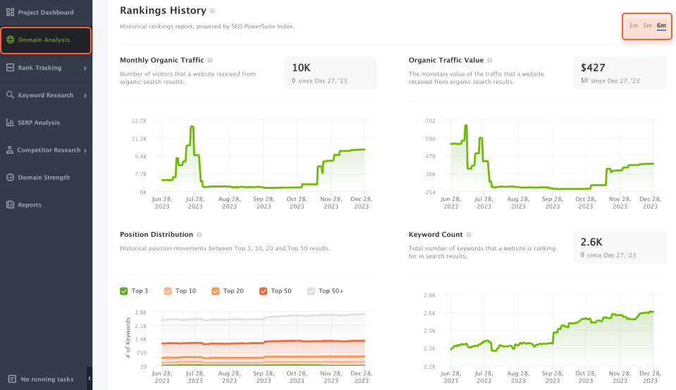 Rank Tracker Domain Analysis