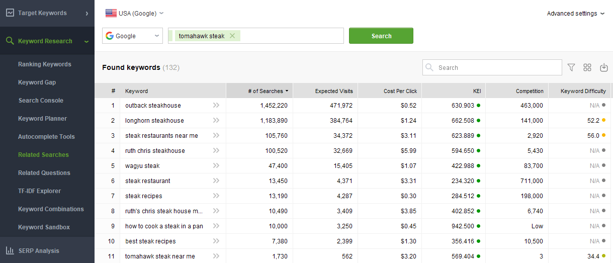 manage competitors for optimization advice