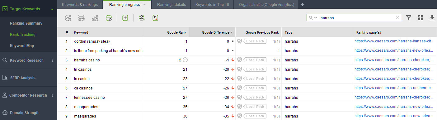 monitor ranks of a new site with Rank Tracker
