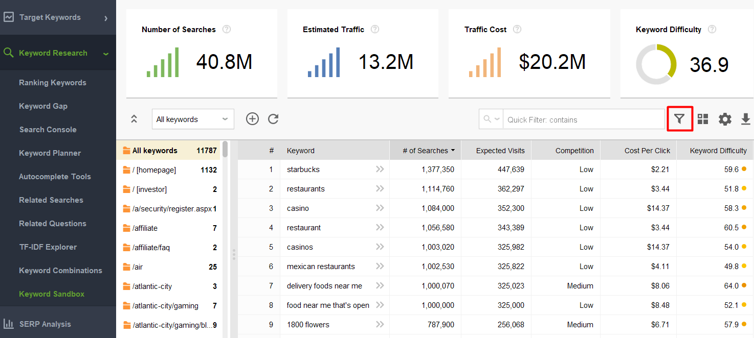 shopify blog