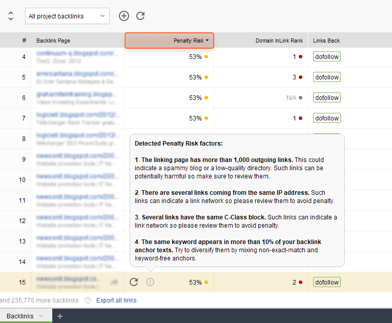 Bad backlinks checker explains in detail what backlinks pose the risk of penalty