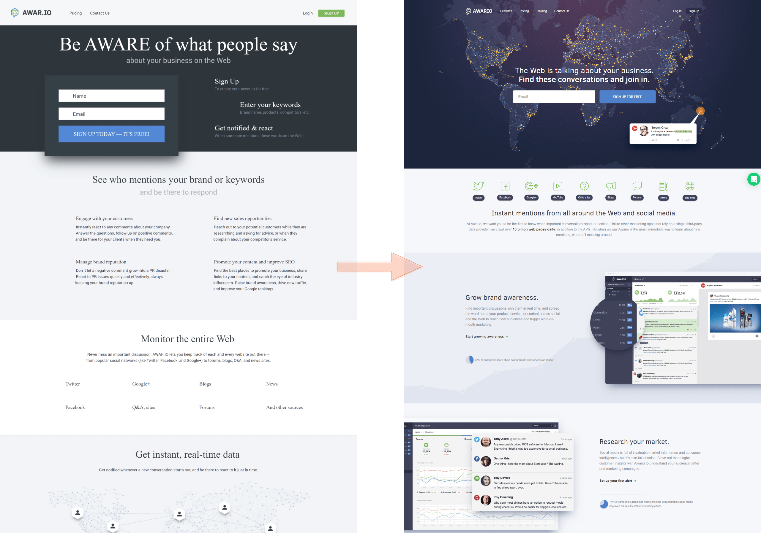 awario site redesign 2016