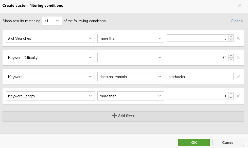 shopify blog seo