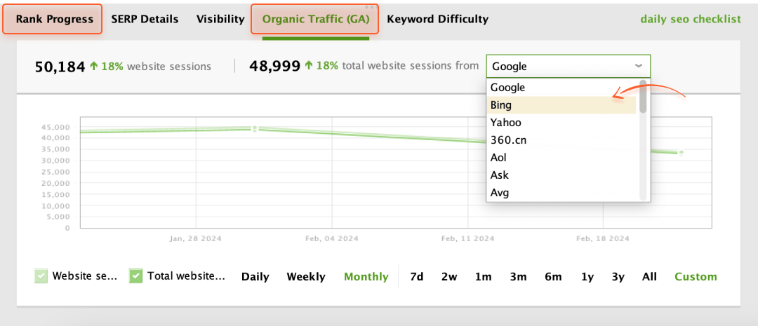 Organic Traffic Graph