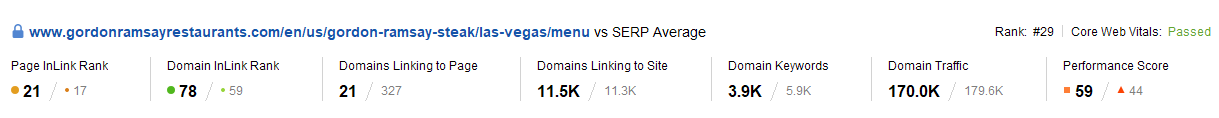 average SERP metrics