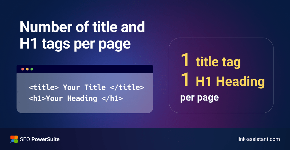 title and H1 tags