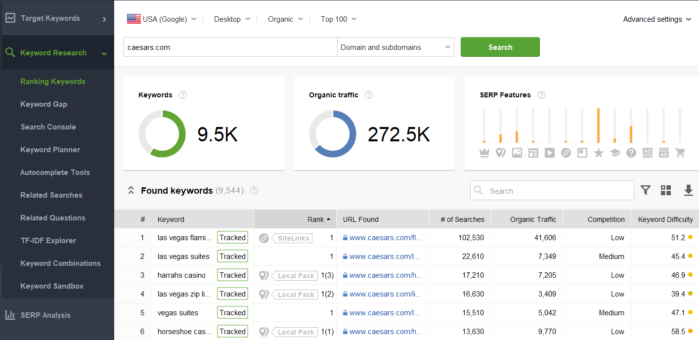 your ranking keywords