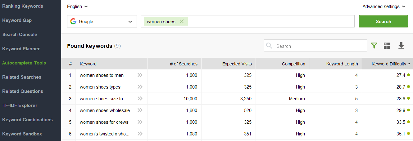 Pages with W3C HTML errors and warnings section in WebSite Auditor