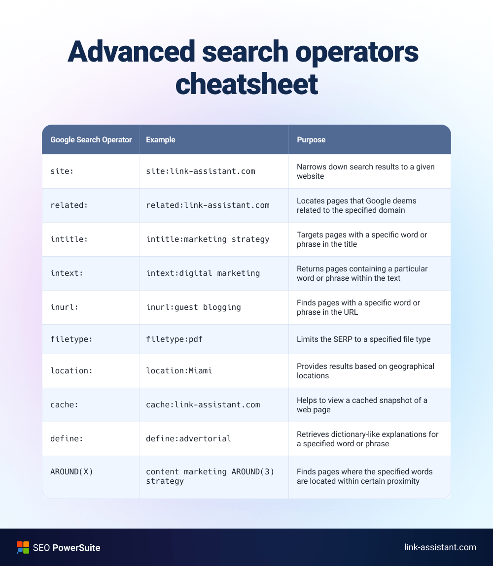 Advanced Google search operators infographic