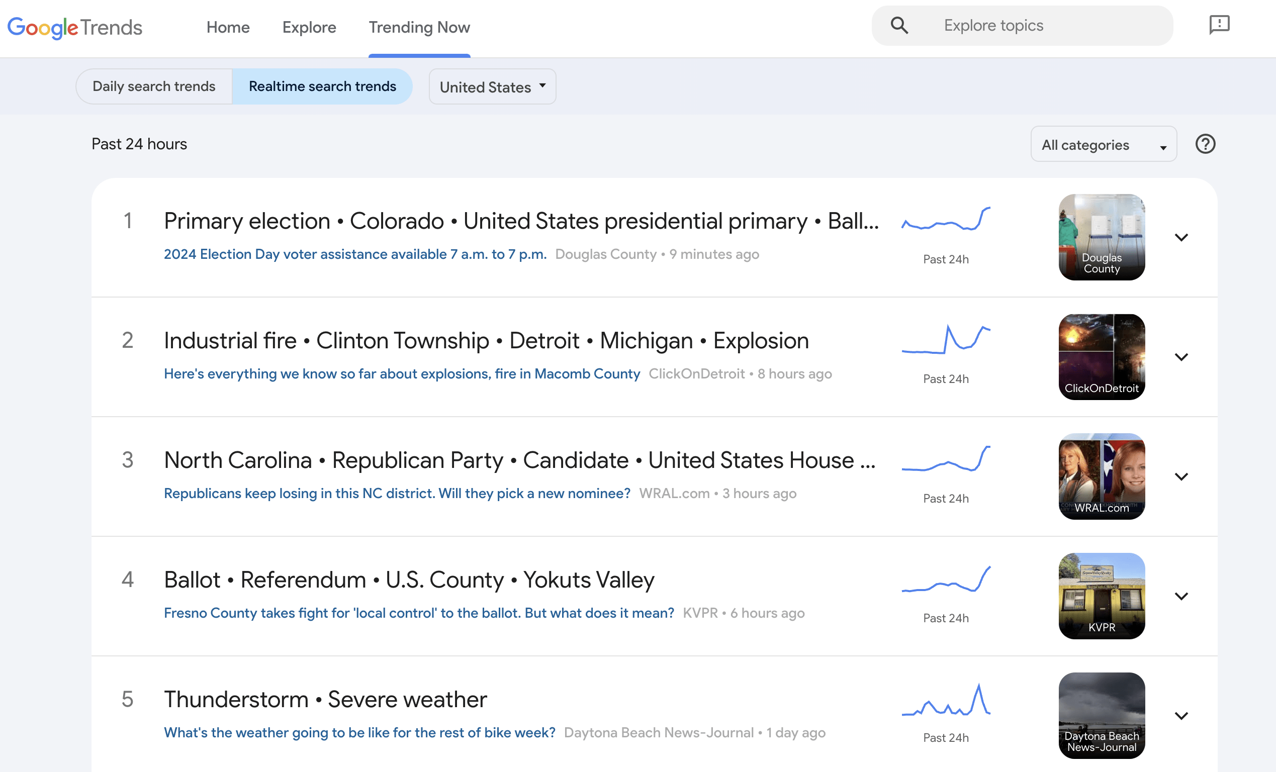 Google Search Trends