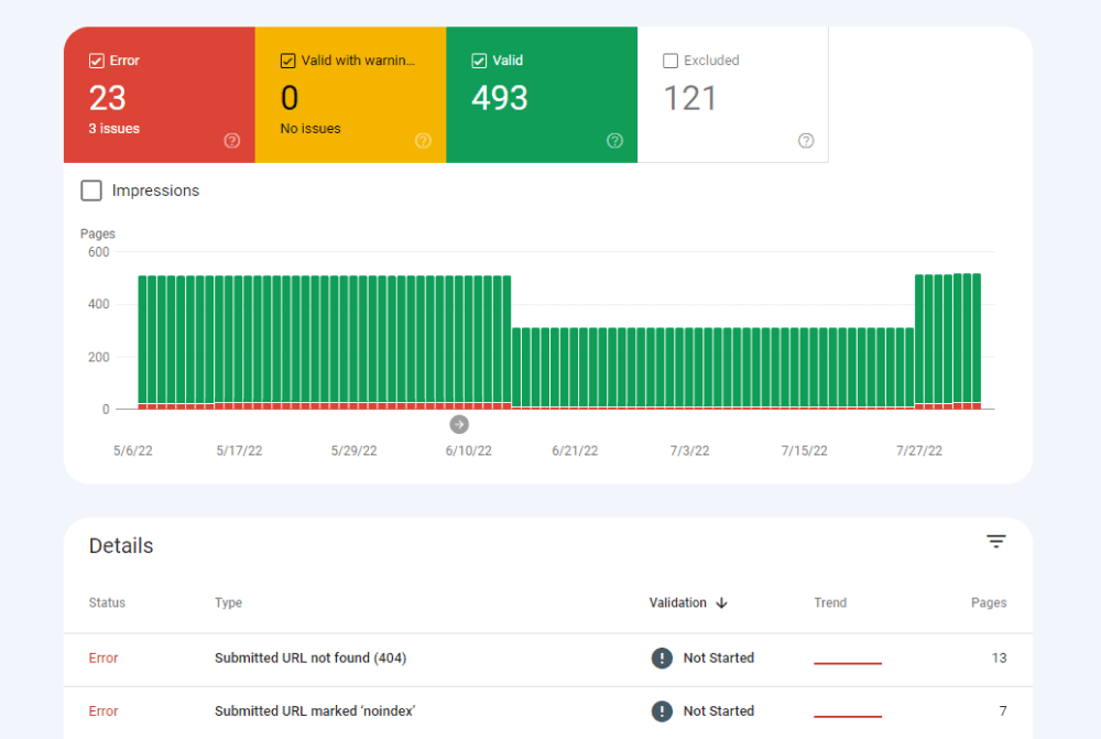 Review Coverage report in Search Conole to find indexing issues